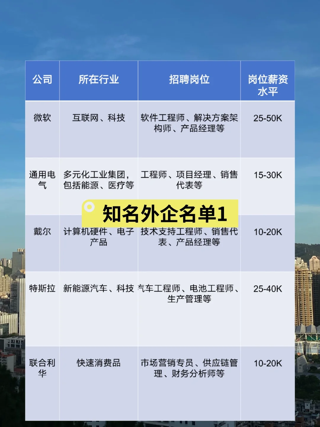 跨行业月入两万五，要去离钱近的行业和岗位