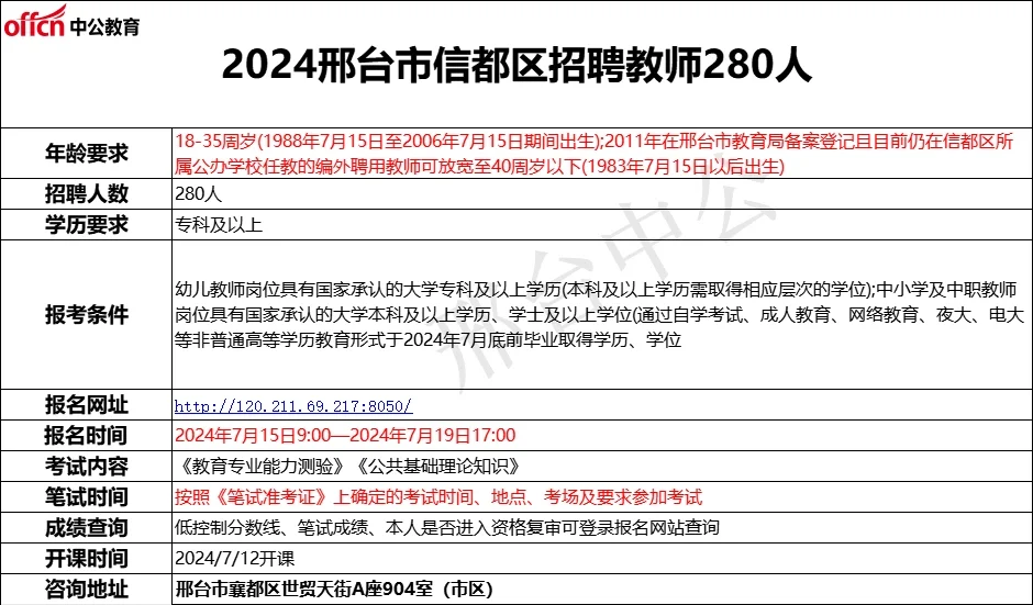 2024邢台市信都区招聘教师280人公_
