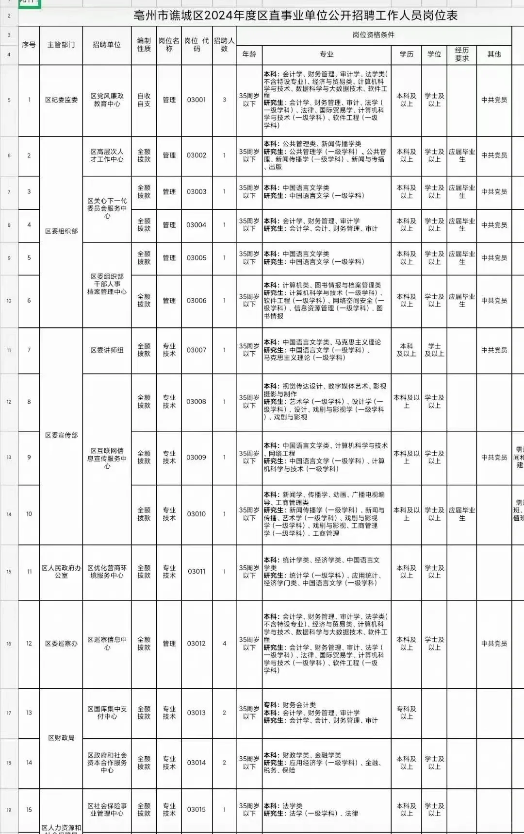 安徽事业单位又招聘啦