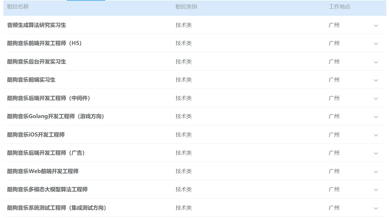帮你内推神仙公司| 坐标广州