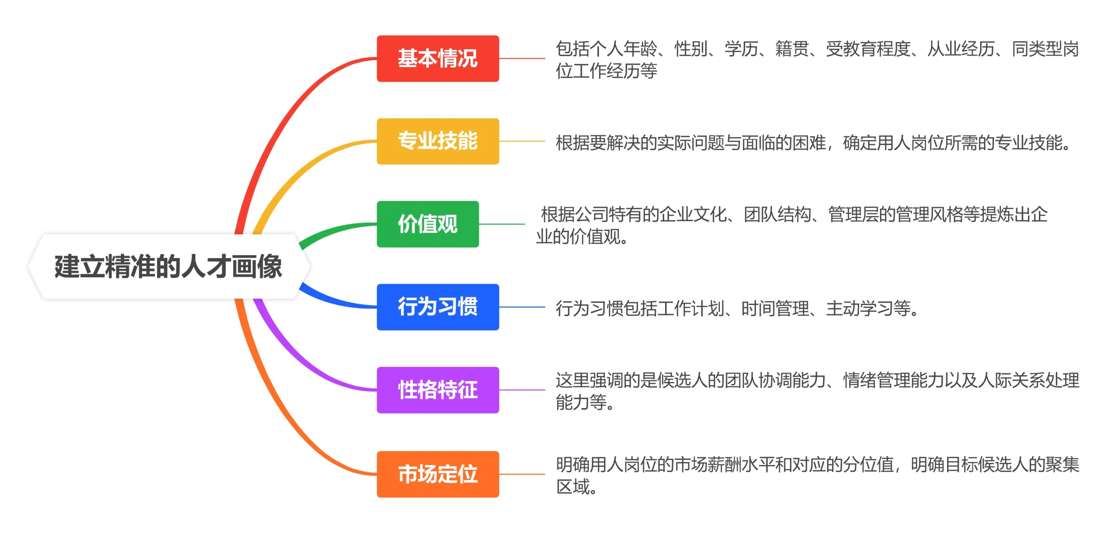 资深HR高效实战招聘流程图干货分享