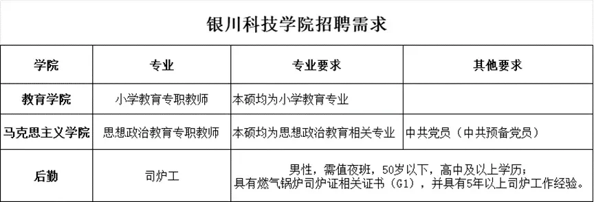 银川科技学院招聘启事