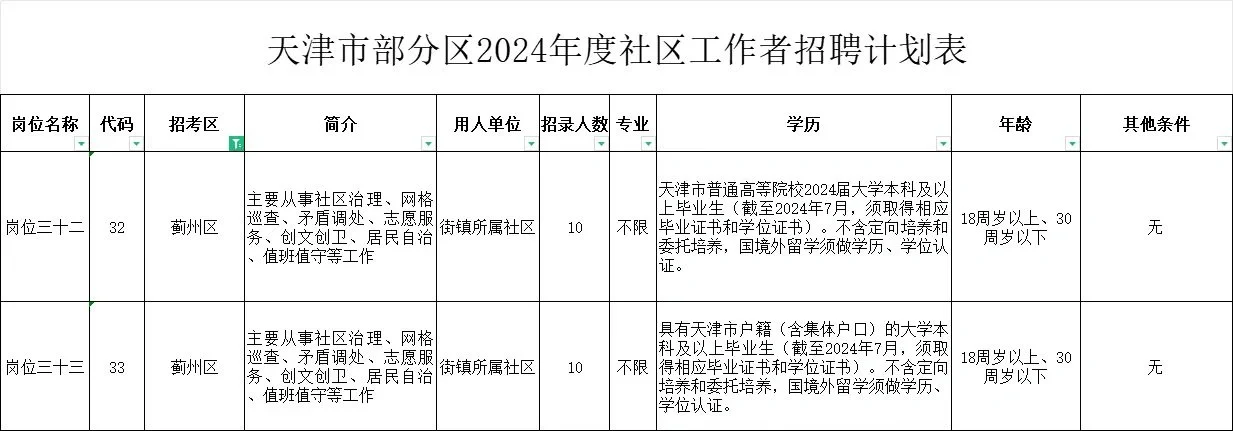 社工招聘617人！