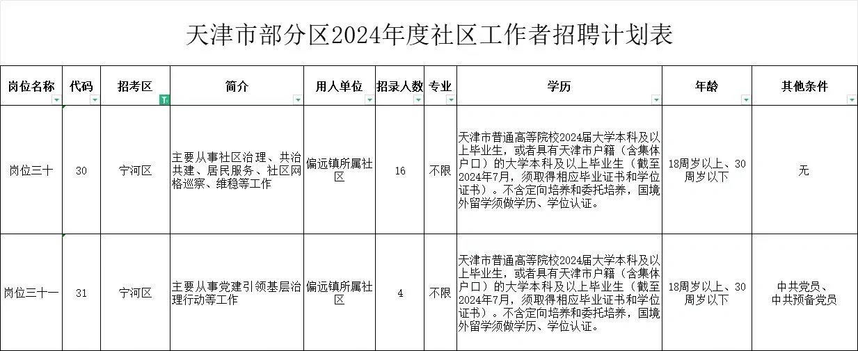 社工招聘617人！