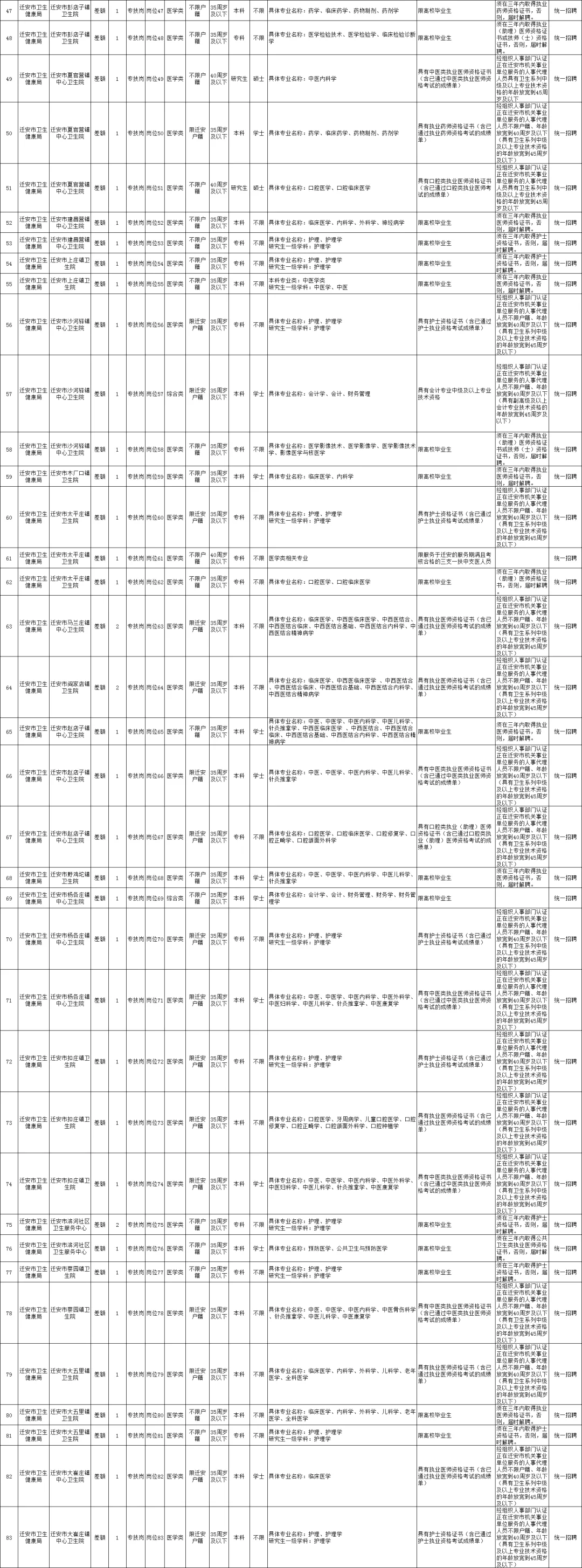 专科起报❗唐山迁安市公开招聘事业编695人❗