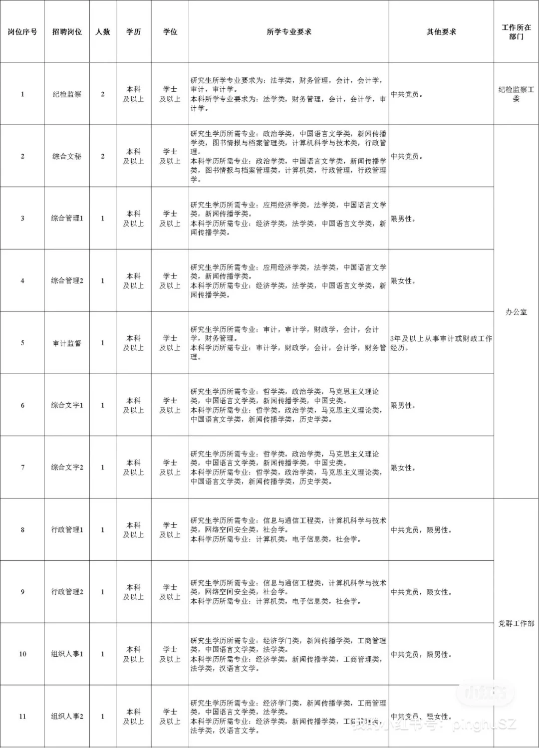 嘉兴经开管委会招聘32人！6月28日早