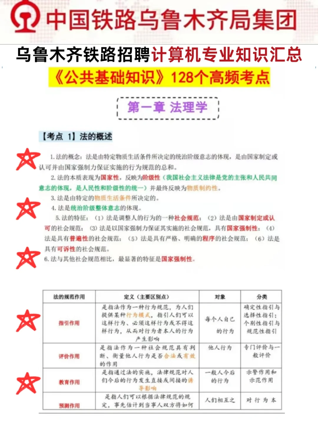 24乌鲁木齐铁路招聘，无非就这5页背完稳啦