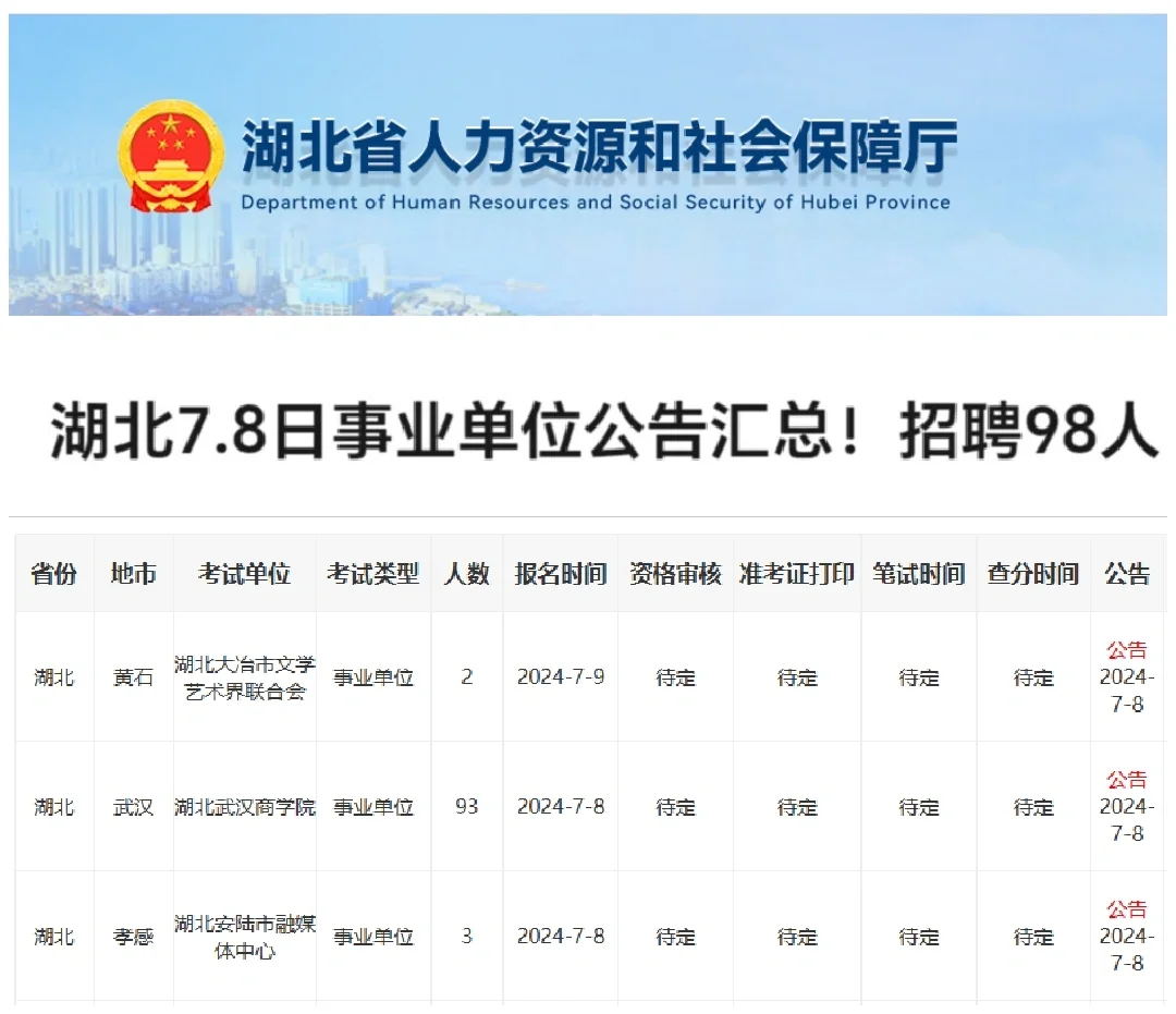 7.8日湖北事业单位公告汇总！共招聘98人