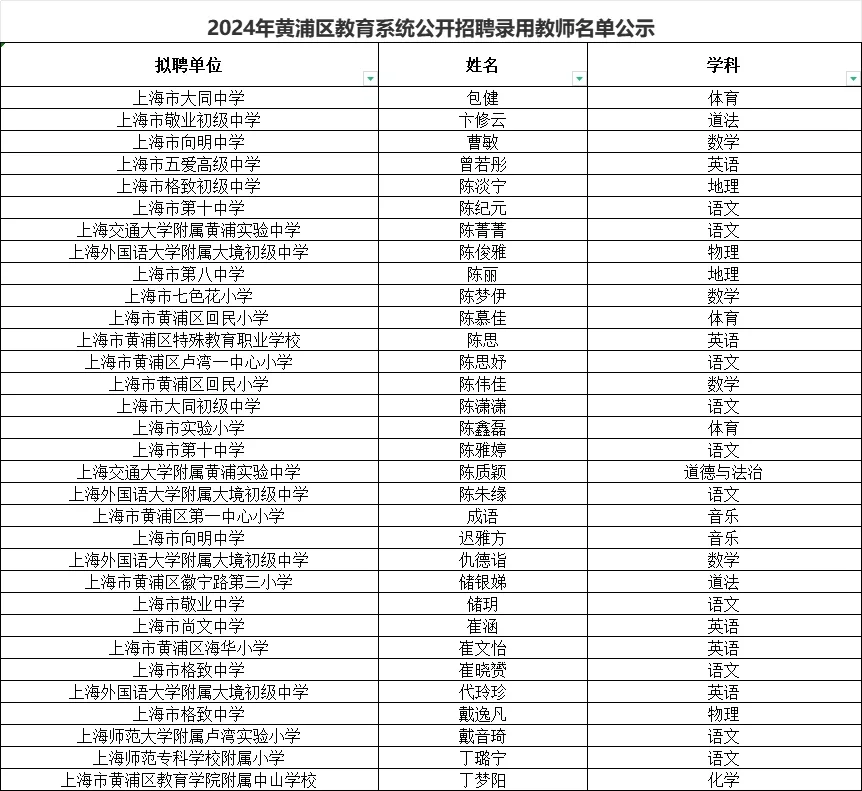 上海黄浦区教师招聘录用单（286位）