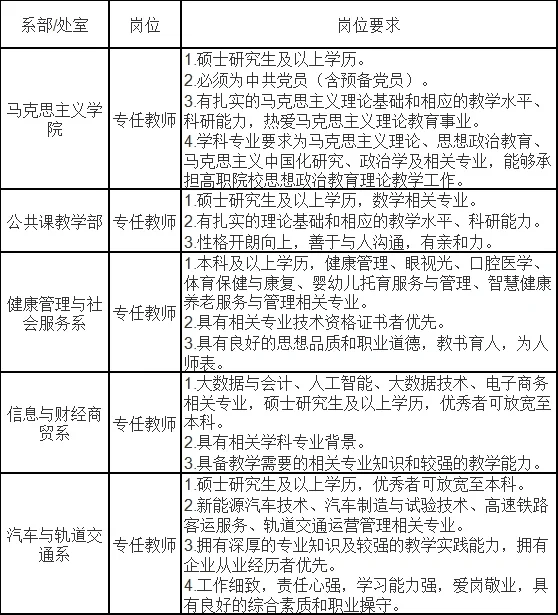 白银希望职业技术学院2024年人才招聘公告(第