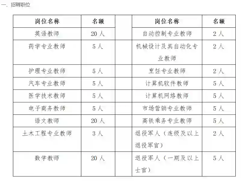 聊城交通学校招聘教师121人