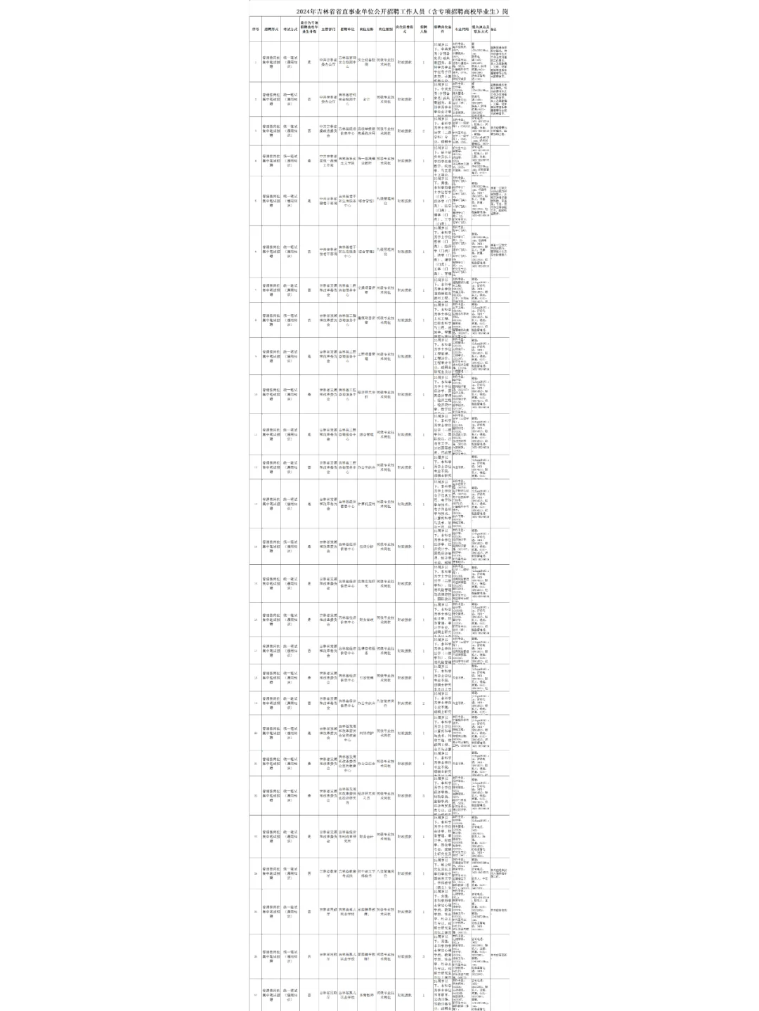 省直事业单位公开招聘