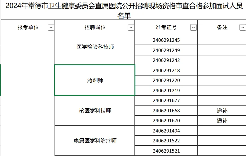 常德市2024年直属医院公开招聘参加面试人员