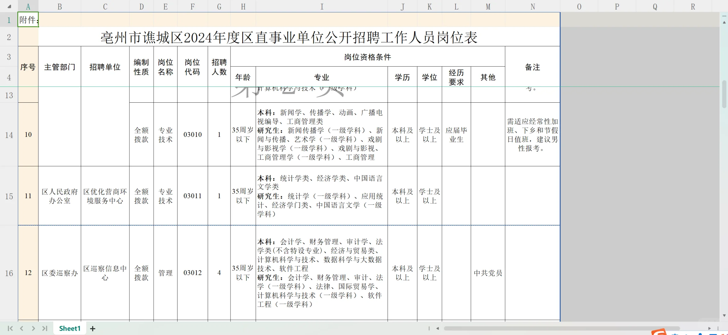 亳州市区直事业单位公开招聘（有编）