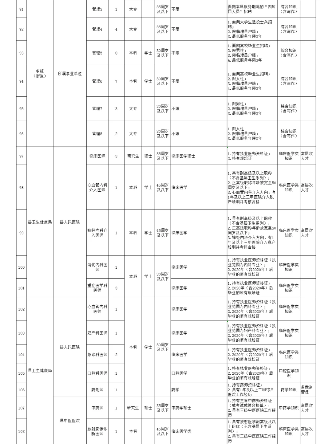 临澧事业单位招聘191人