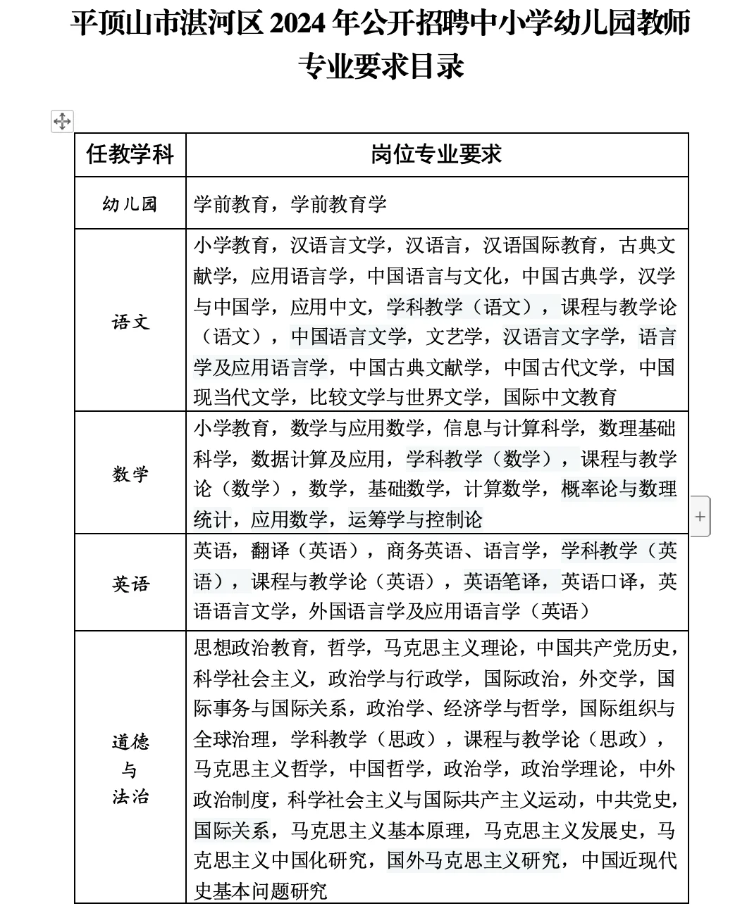 平顶山湛河区招聘教师120人