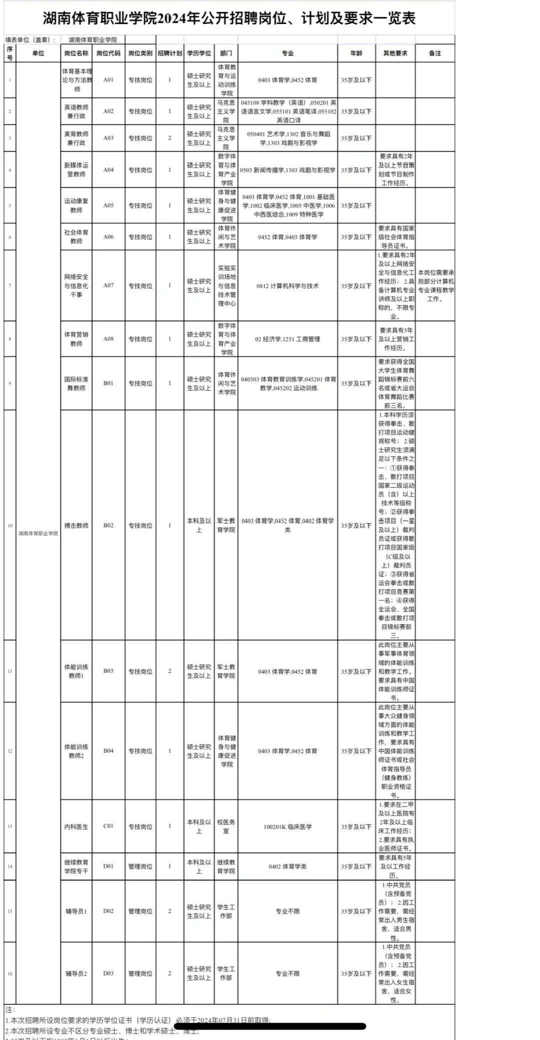 2024湖南体育职业学院招聘