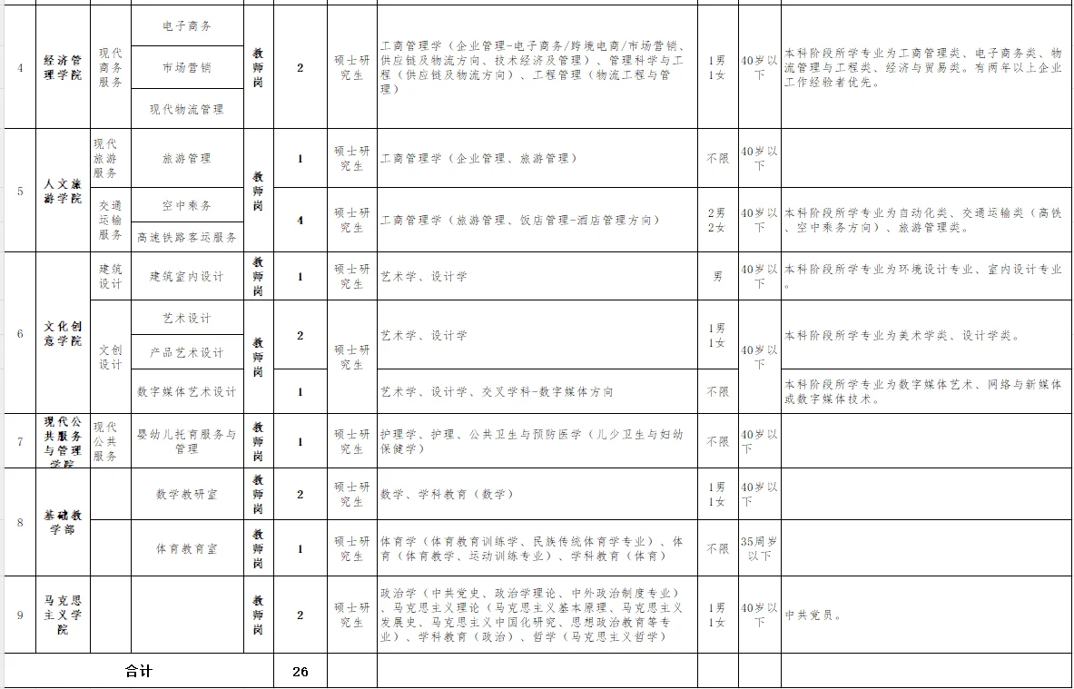 江海职业技术学院招聘教师26人