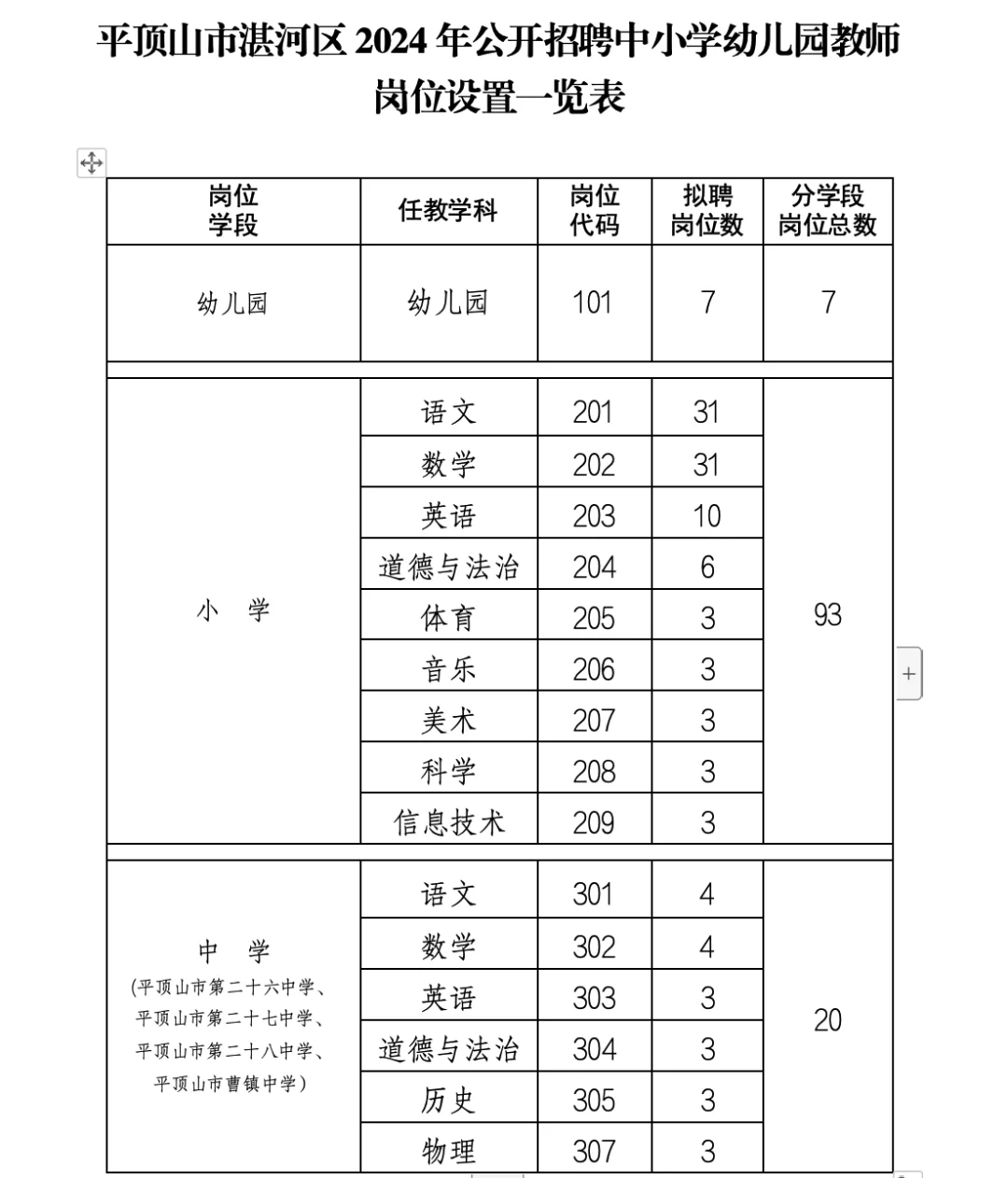 平顶山湛河区招聘教师120人