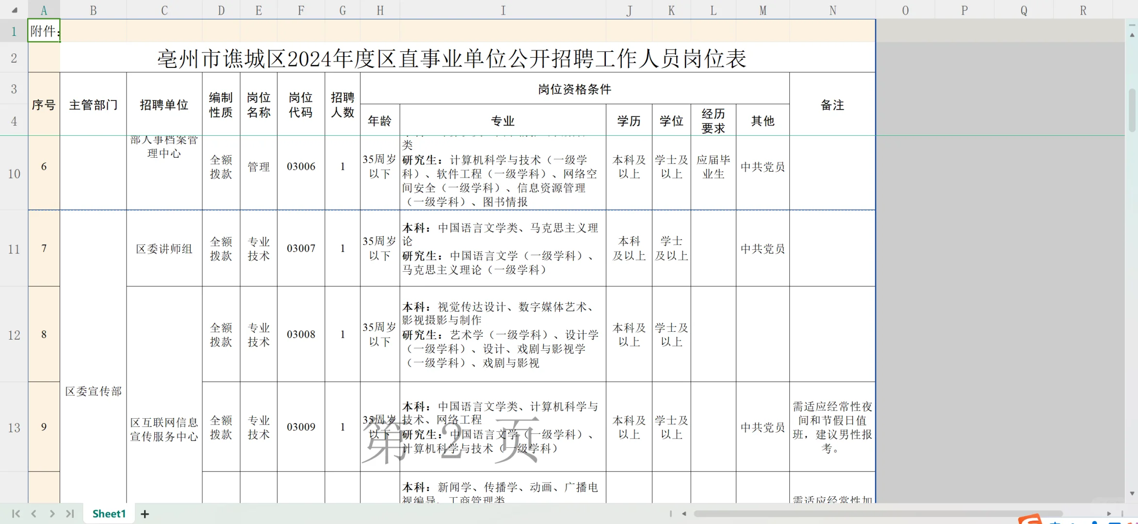 亳州市区直事业单位公开招聘（有编）