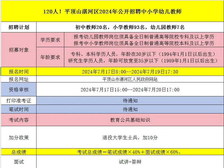 120人！平顶山湛河24年招聘中小学幼儿教师