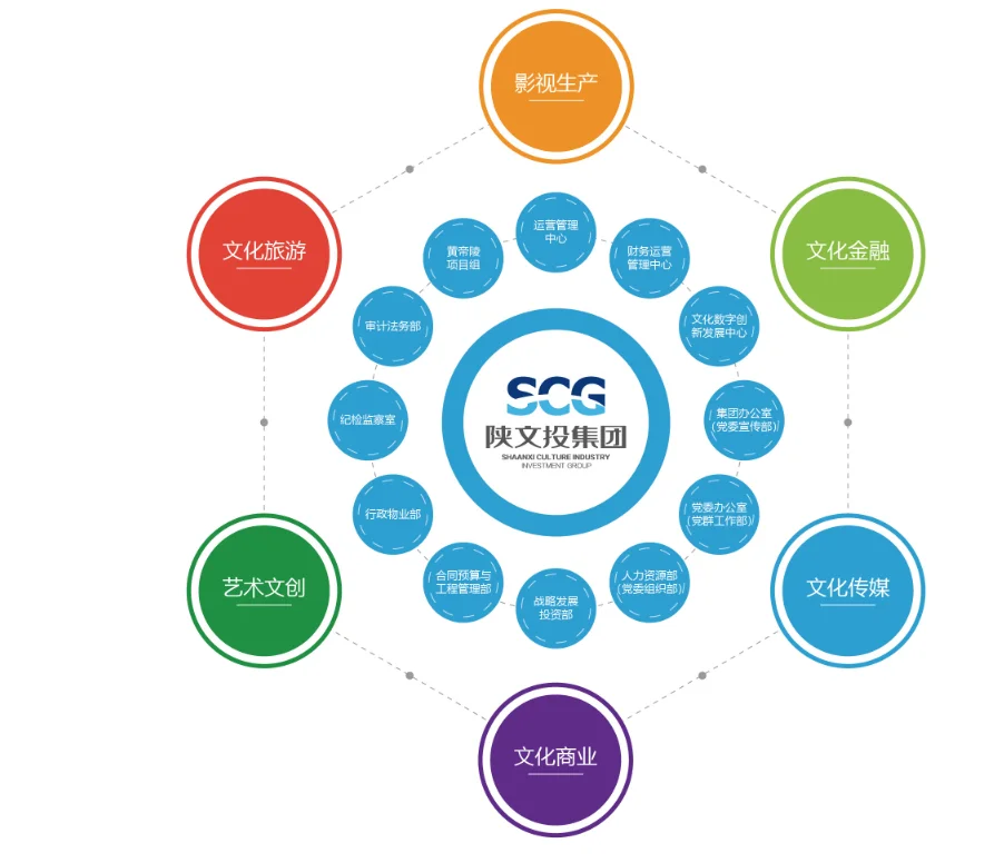 陕西文化产业投资控股有限公司
