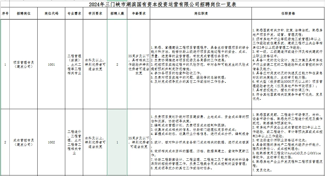 三门峡国企招聘14人