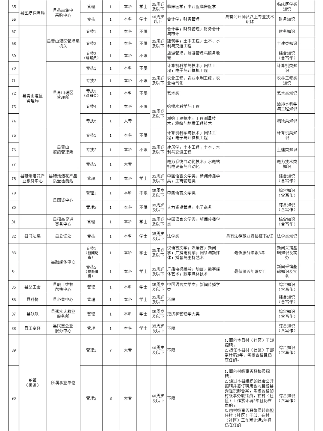 临澧事业单位招聘191人