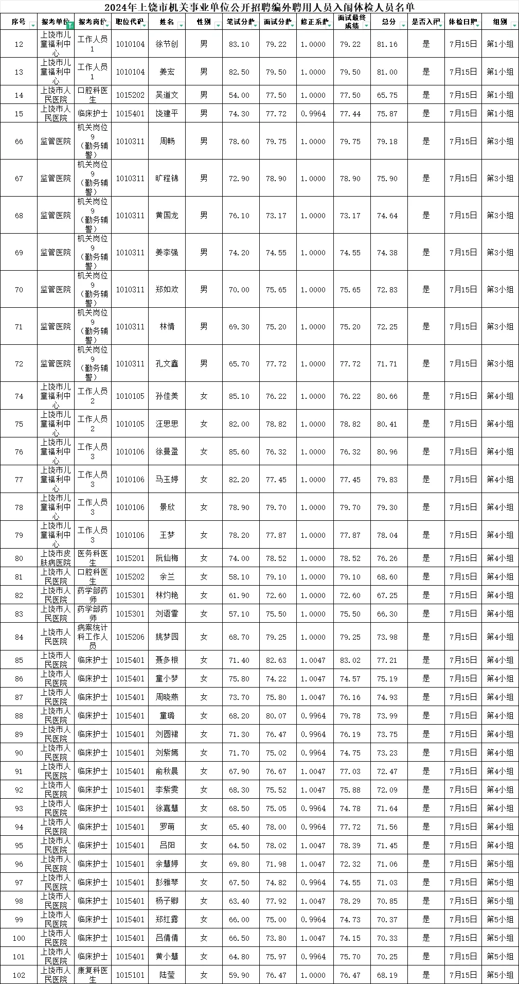 24年上饶市机关事业单位招聘编外体检名单