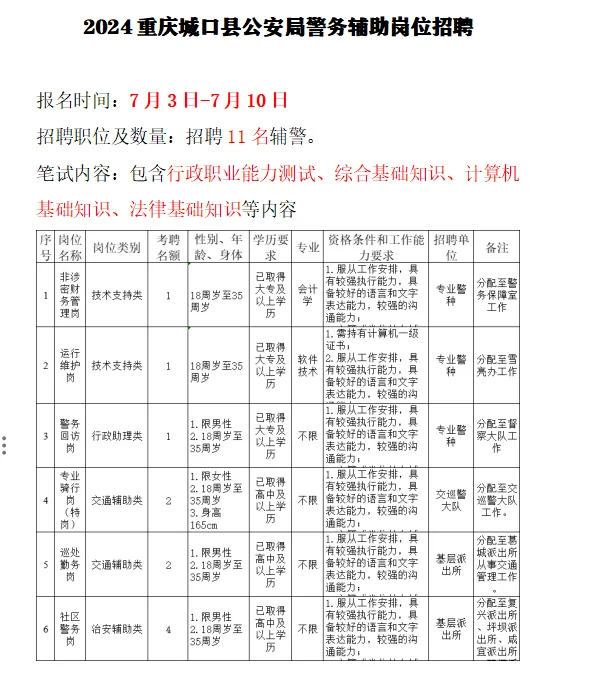 重庆辅警招聘！