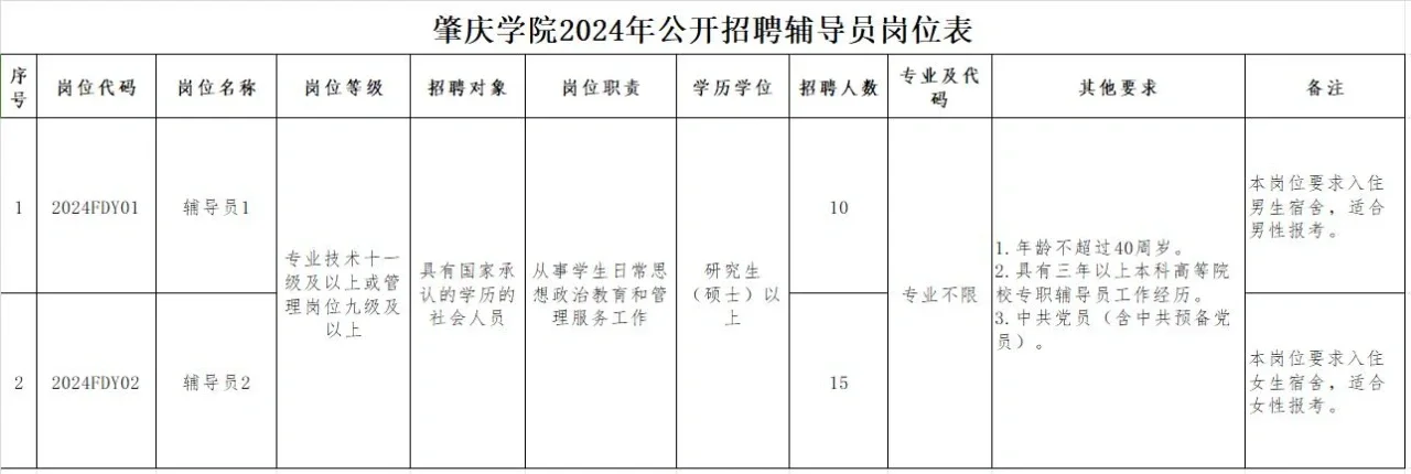 肇庆学院2024年公开招聘