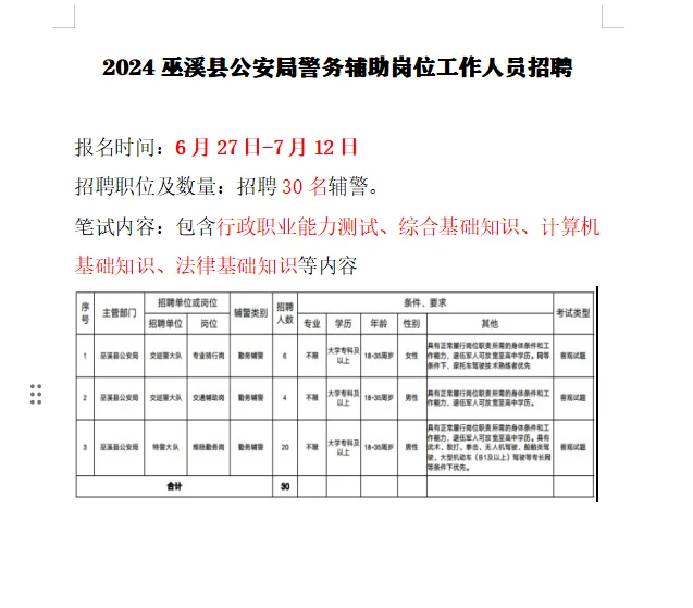 重庆辅警招聘！