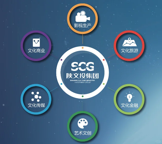 陕西文化产业投资控股有限公司
