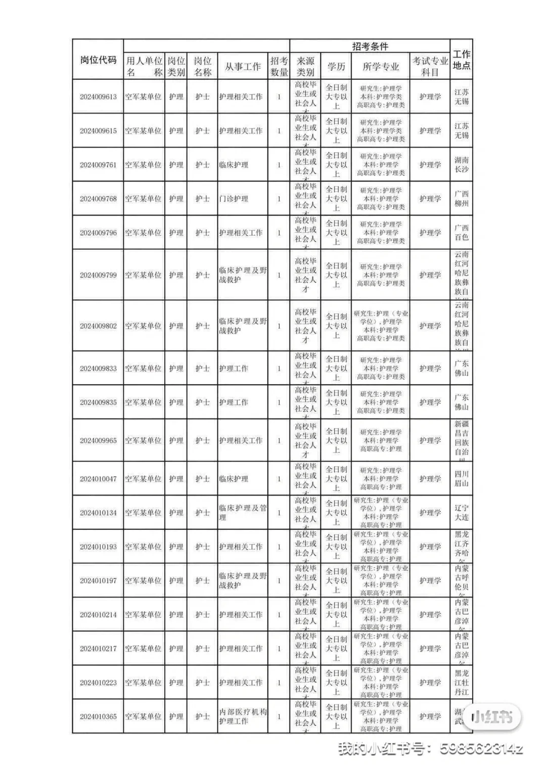 大专开始招聘啦…………