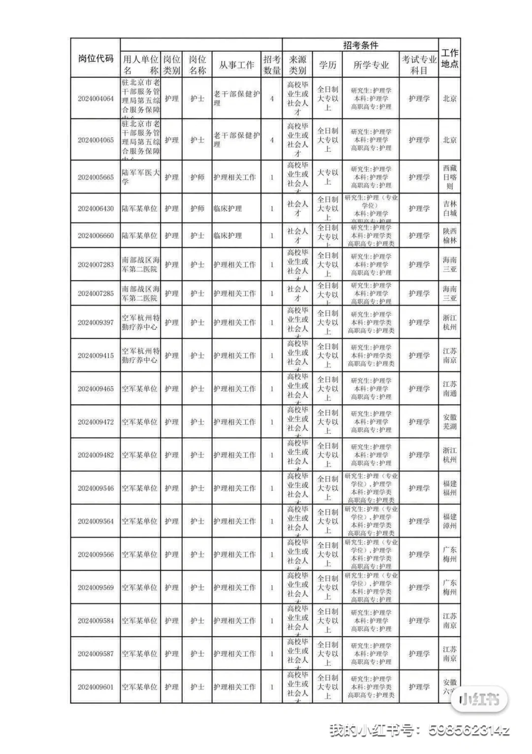 大专开始招聘啦…………