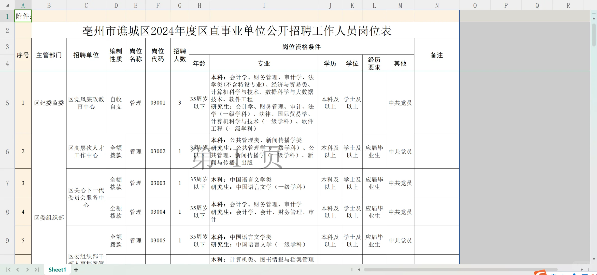 亳州市区直事业单位公开招聘（有编）