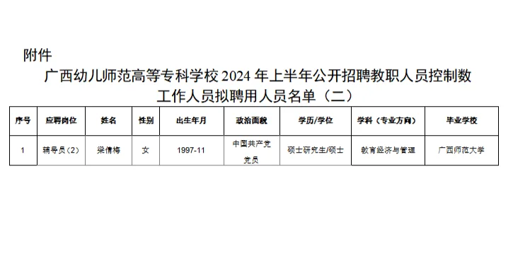 广西幼儿师范高等专科学校招聘公示