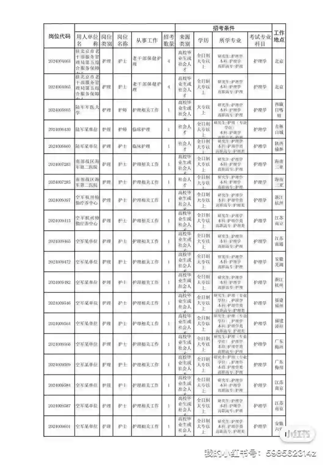 大专开始招聘啦…………