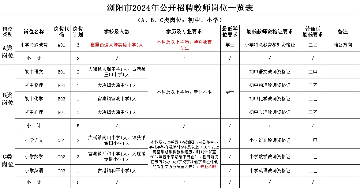 长沙浏阳市招聘教师40人