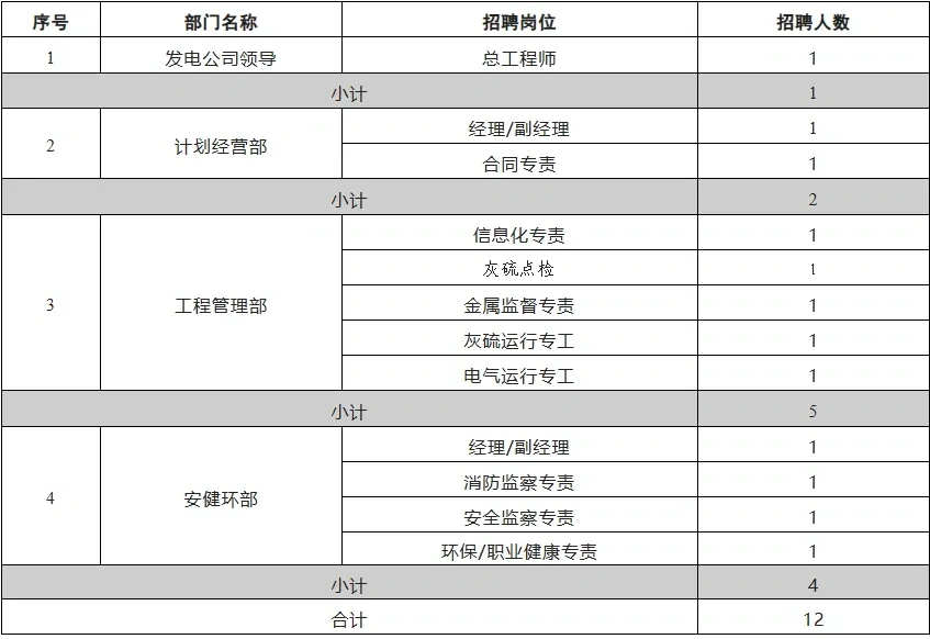 五险一金有住宿，中煤西北能源化工集团