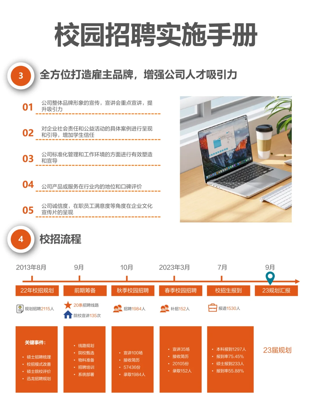 校园招聘实施流程：如何做好校园招聘？
