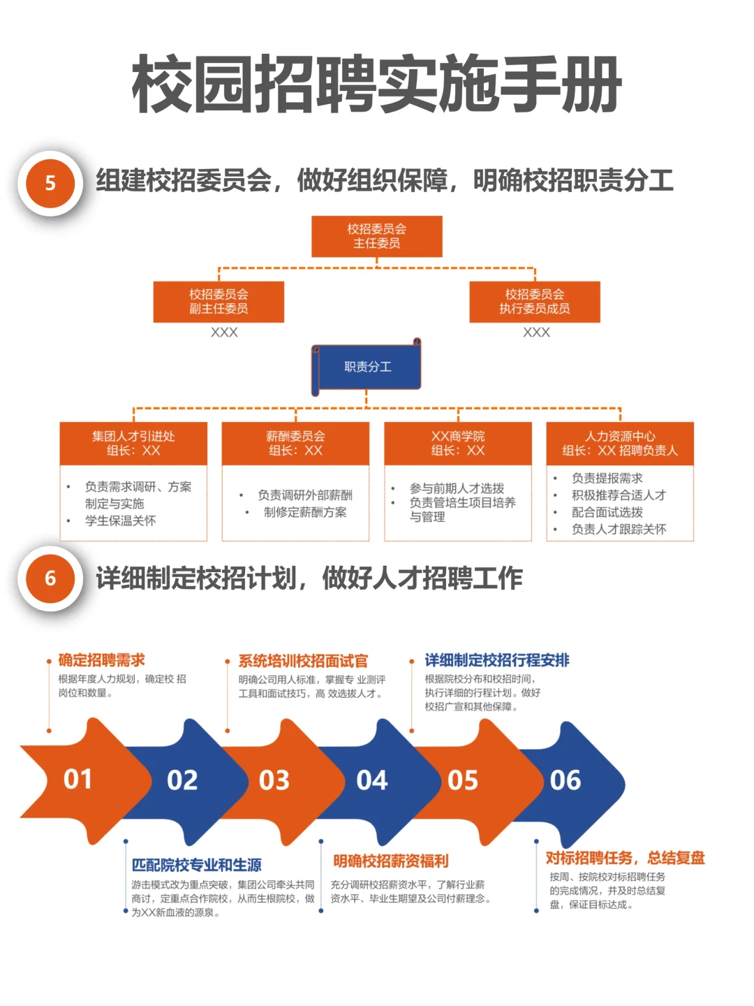 校园招聘实施流程：如何做好校园招聘？