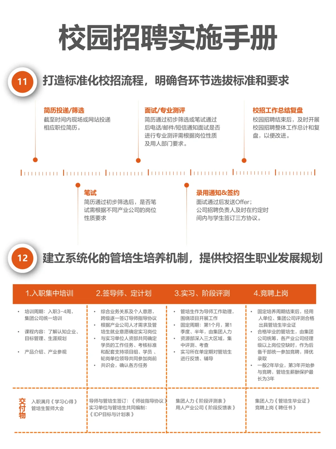 校园招聘实施流程：如何做好校园招聘？