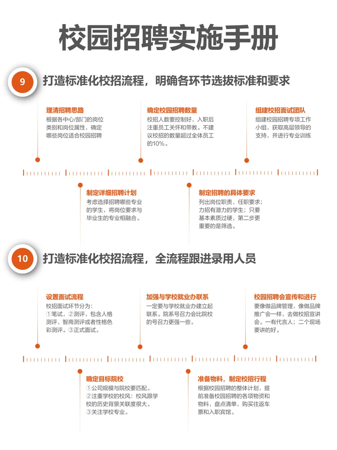 校园招聘实施流程：如何做好校园招聘？