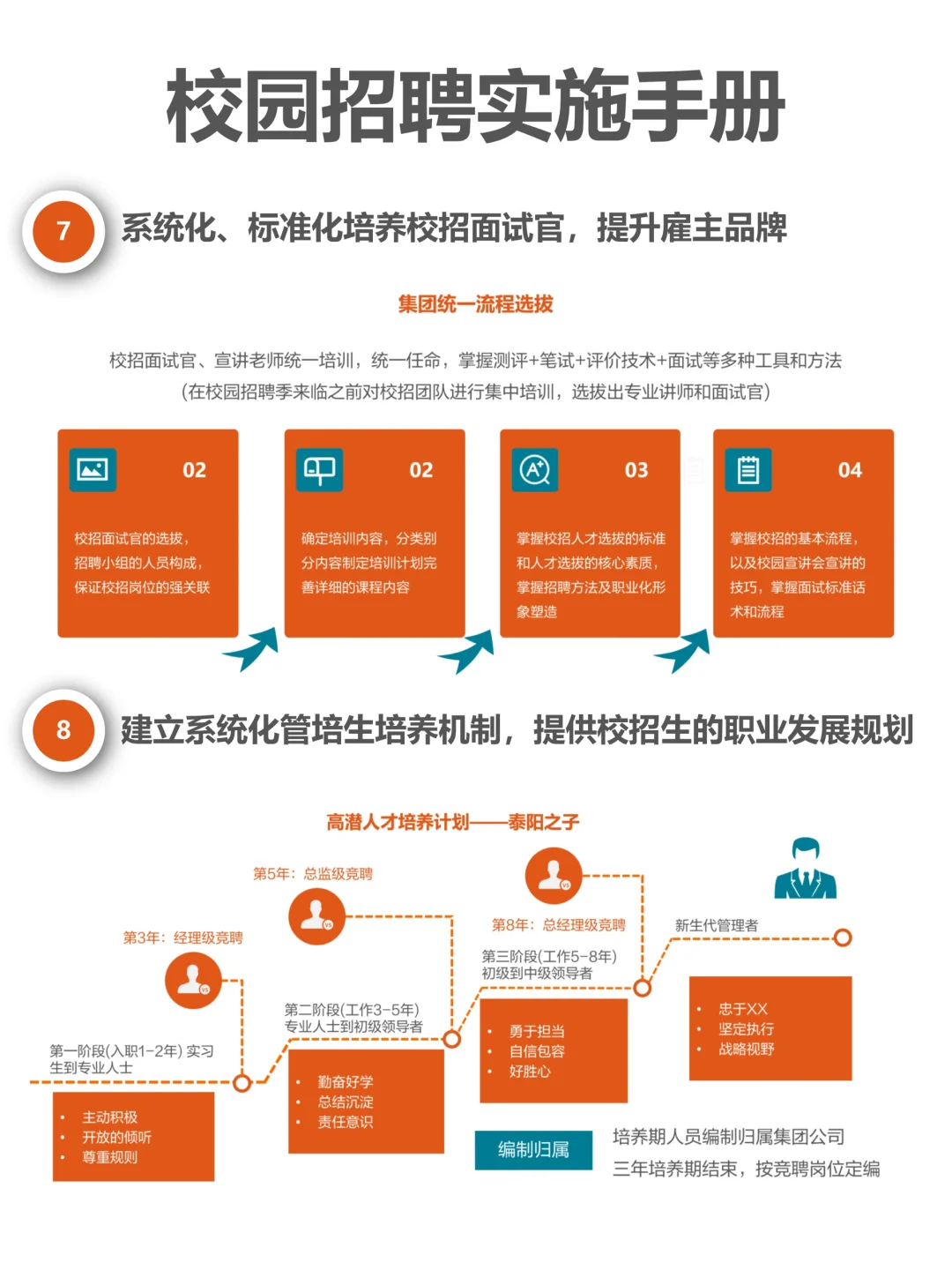 校园招聘实施流程：如何做好校园招聘？