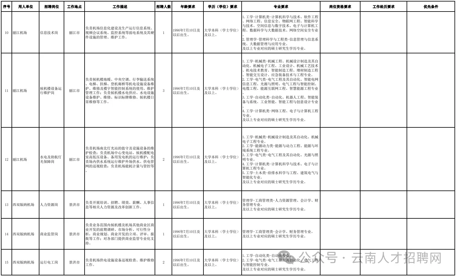2024年云南机场集团公司招聘34人 正式员工