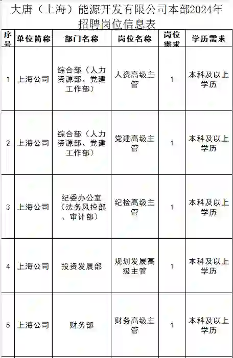 千万别错过！上海国企多岗位大量招人！