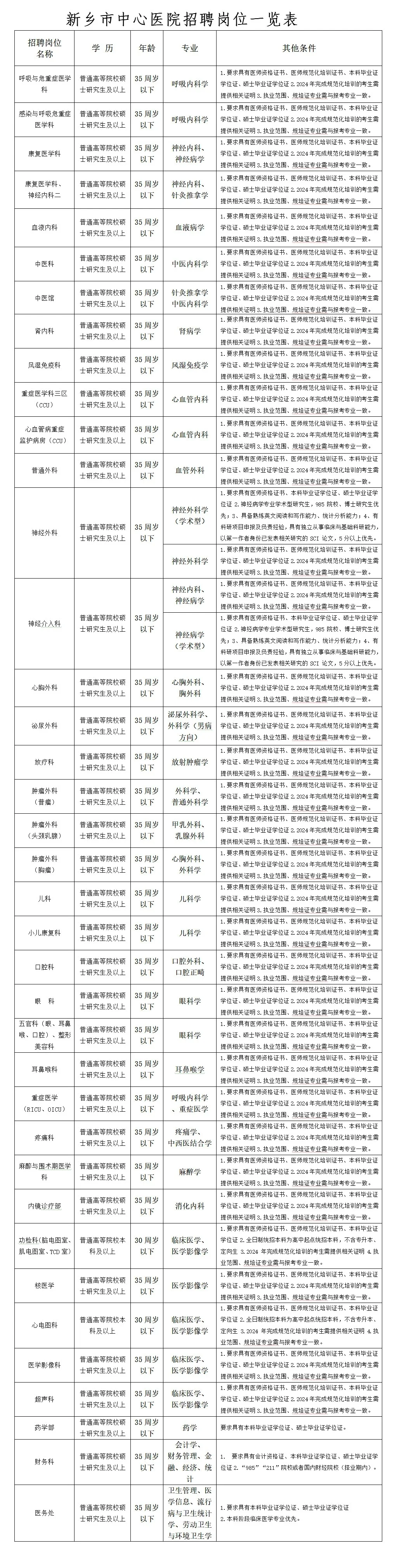 新乡市中心医院招聘公告【7.15-7.19】！