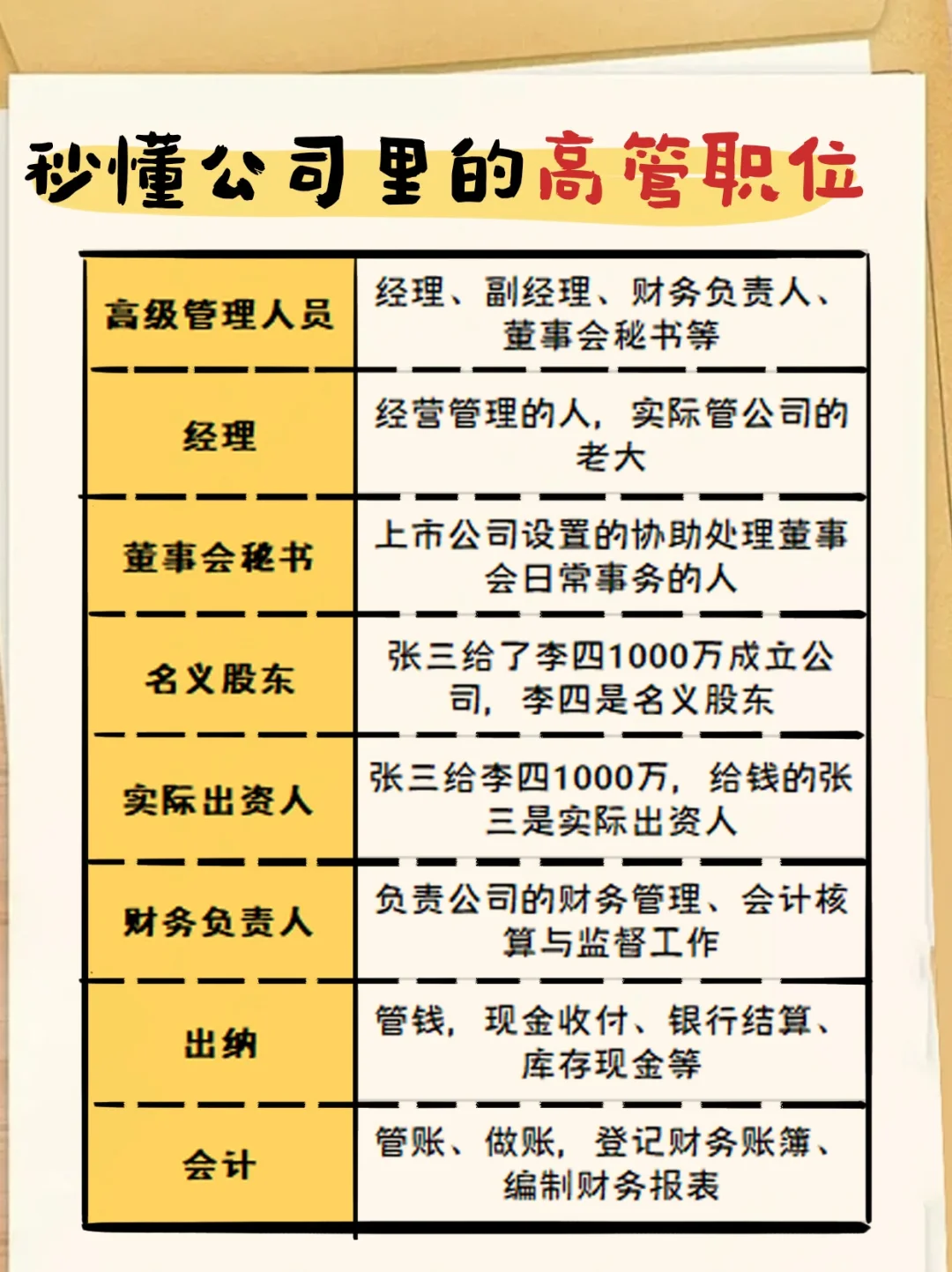 公司职务到底都是干什么的？