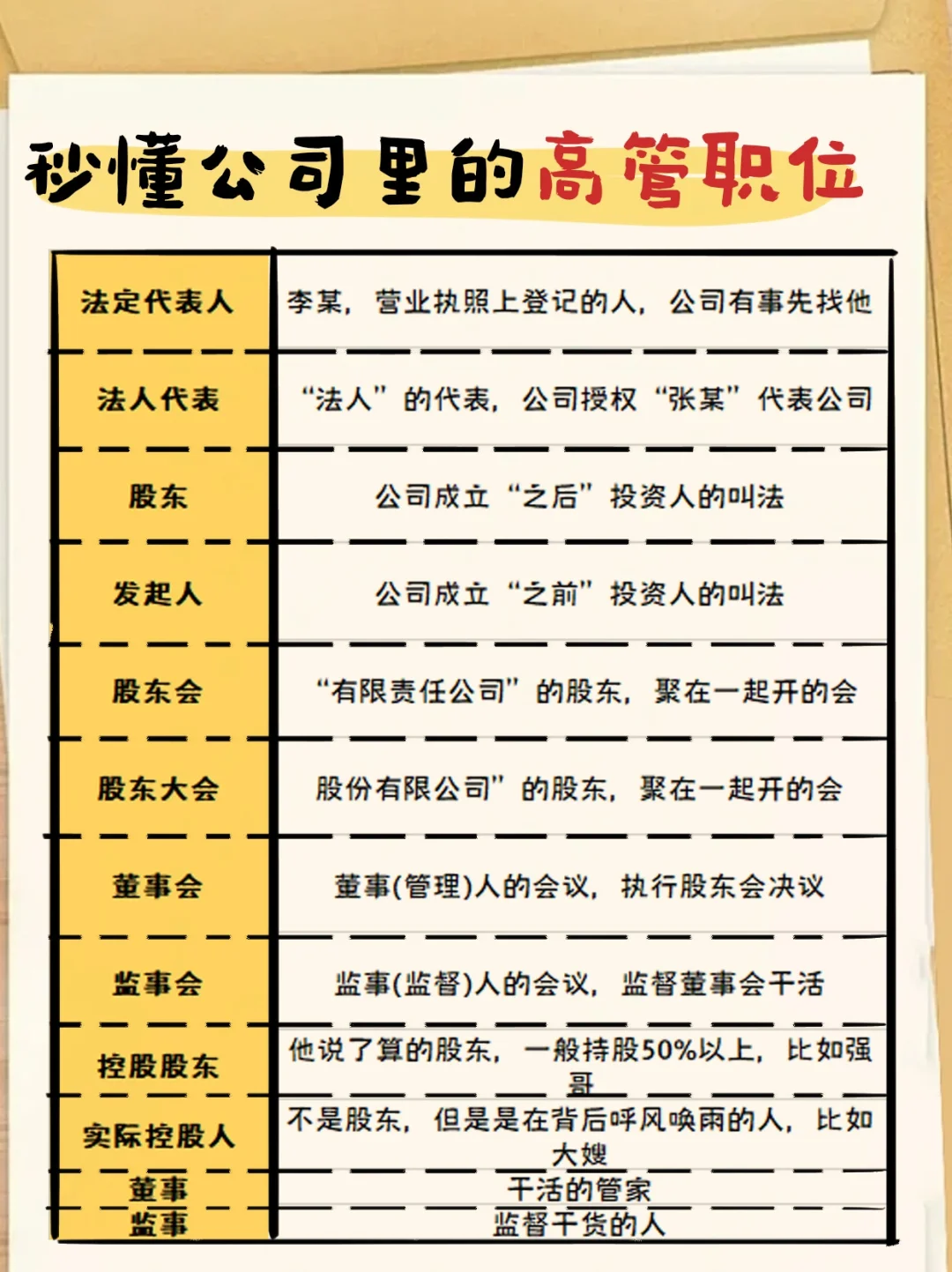 公司职务到底都是干什么的？